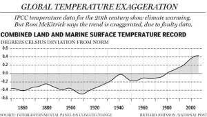 Global Temperature Exaggeration