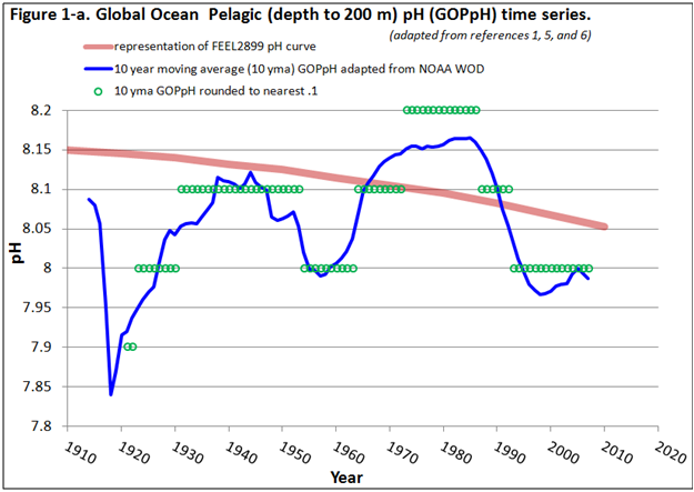 April Fools Blog Post