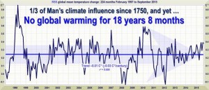 No global warming 18 years 8 months version 2