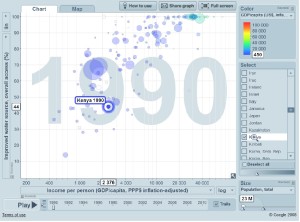 water access 1990 Kenya focus
