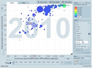 water access 2010 Kenya focus